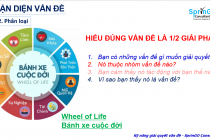KỸ NĂNG GIẢI QUYẾT VẤN ĐỀ HIỆU QUẢ